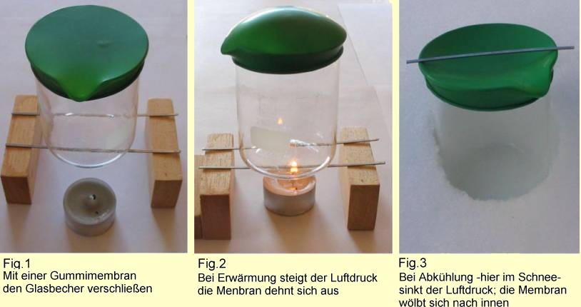 Fig.1 - Fig.3