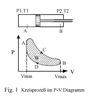 Fig.1