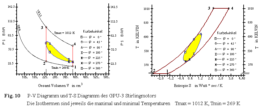 Fig.10