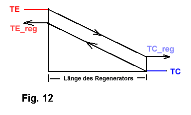 Fig.12