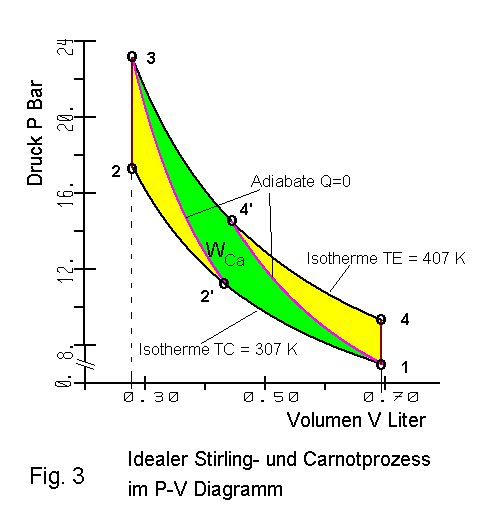 Fig.3