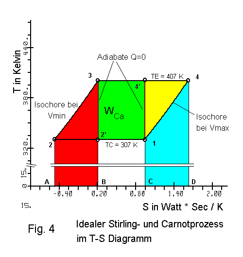 Fig.4