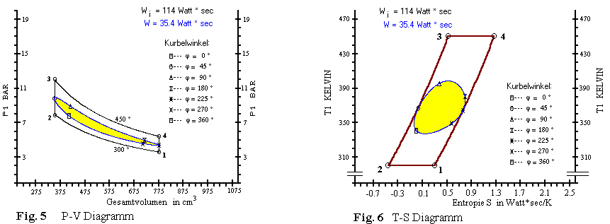 Fig.5, Fig.6