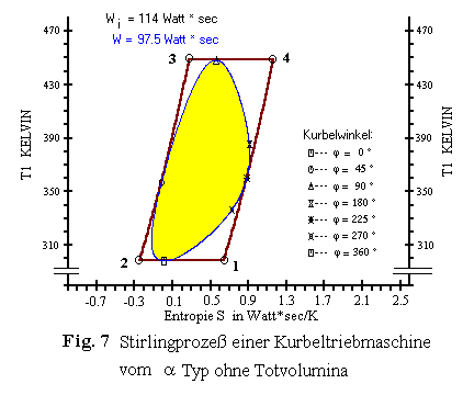 Fig.7