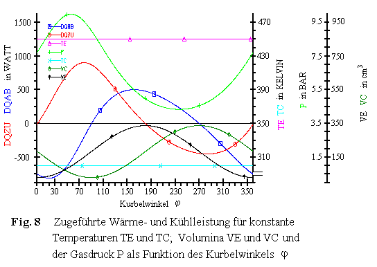 Fig.8