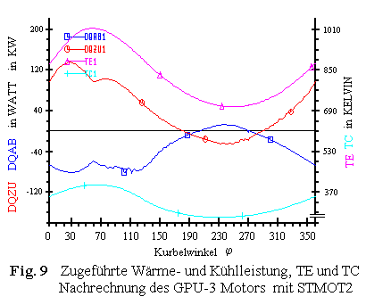 Fig.9