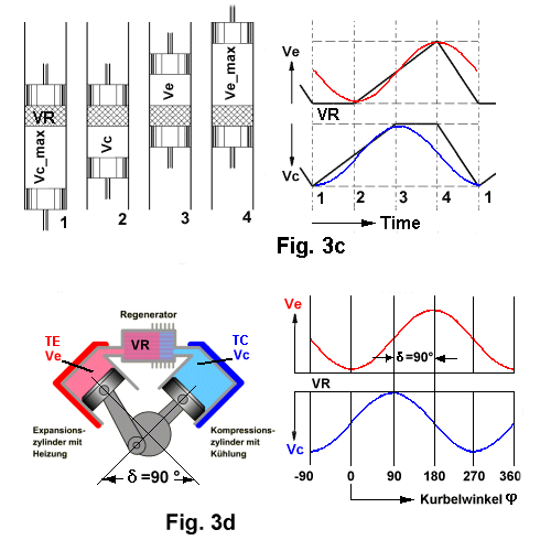 Fig.3c