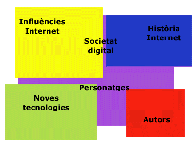 Mapa del web