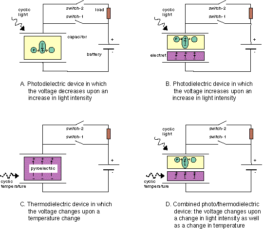 capacitor devices