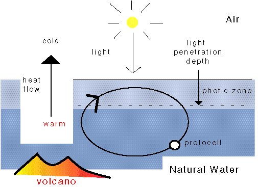 Volcanic convection