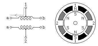 
               . 1                1
               . |                N
          . . .  |                S
          a---/\/ \/\---b      N     N
                           2 X    o    X 2
          a---\/\_/\/---b      S     S
                 |                N
                 |                S
                 2                1
