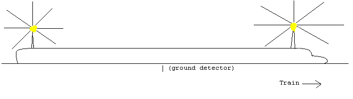 Image: Train with detector on ground