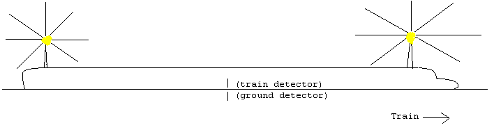 Image: Train with detectors on train and ground