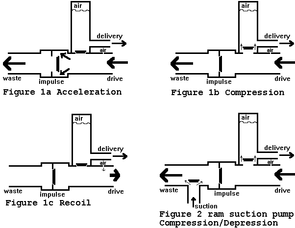 Gert Breur's suction ram-pump