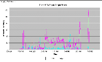 Corporate Traffic on ISDN Line to Internet