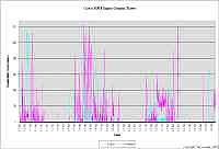 Screening Router I/O Rates