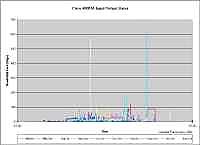 Network Hub Router I/O Rates -- Over a 24 hour period