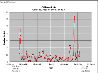 Number of Attempted Inbound Connections per Hour