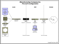 FIREWALL.gif (29160 bytes)