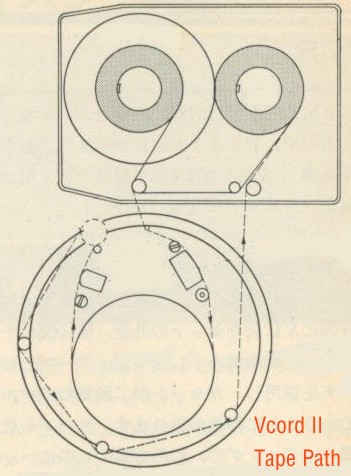 VCordII Tape Path