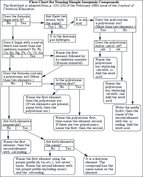 naming-flowchart.gif