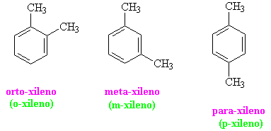 Los tres ismeros de xileno