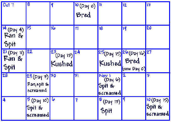 Female C - Breeding Calendar