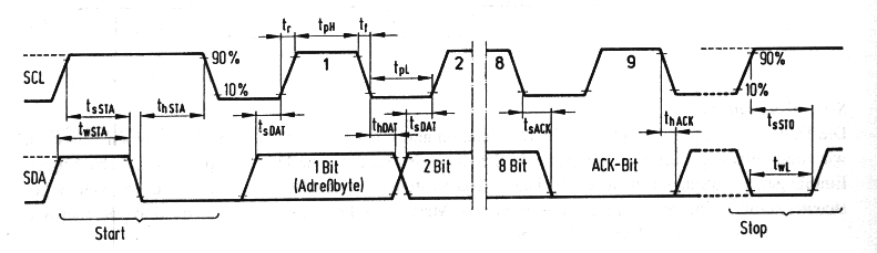 Timing Diagram