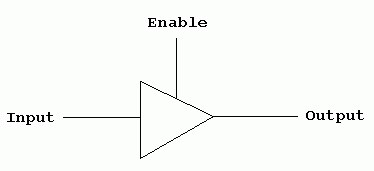 A tri-state digital logic buffer