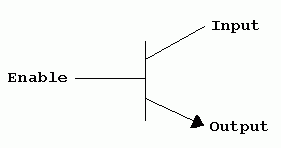 An NPN transistor used as a tri-state digital logic buffer