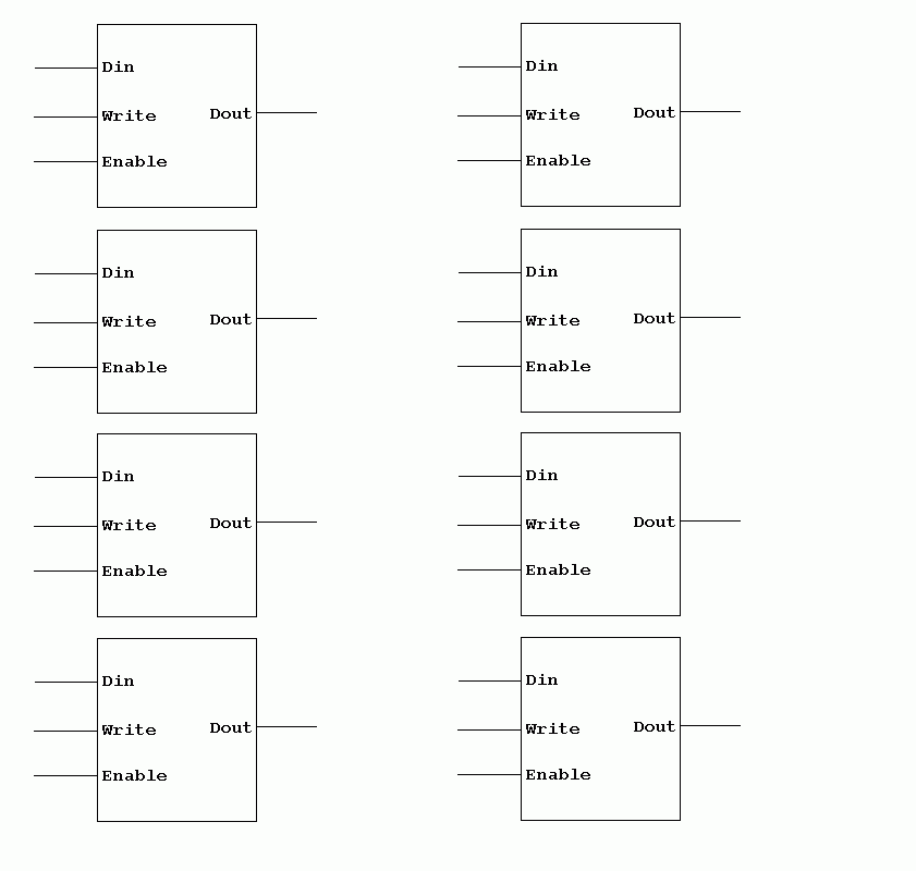 RAM cells placed in an array