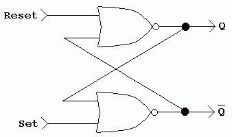 Internal structure of an S/R latch