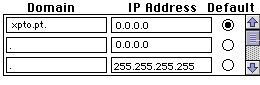 DNS example