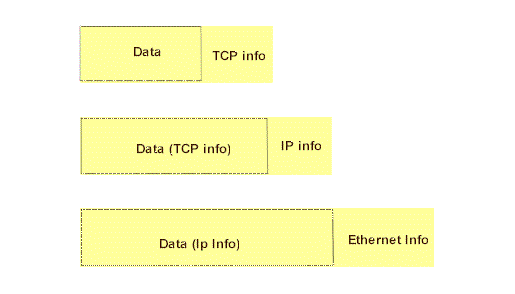 ip-stack.gif (6072 bytes)