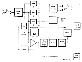 Diagrama de bloques.