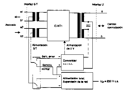 Esquema sinptico.