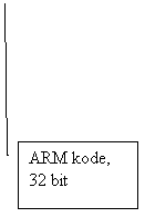 Bildeforklaring med linje 3: ARM kode, 
32 bit
