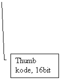 Bildeforklaring med linje 3: Thumb kode, 16bit