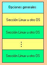 Estructura general del archivo de configuracin