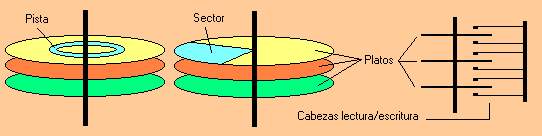 Geometra de discos