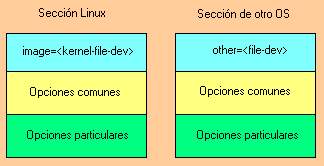 Secciones de OS