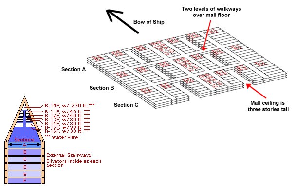 Floorplan for the Freedom Ship