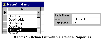 Action List with Selected Properties