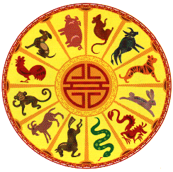 Welcome to Chinese Zodiac.