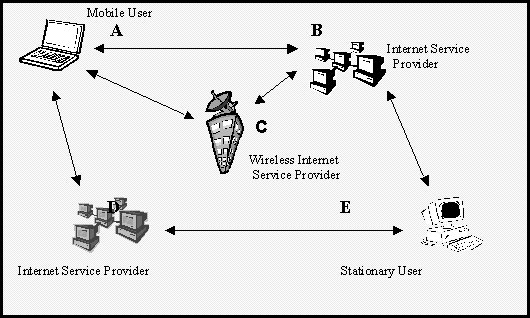  IPv6 Routing 