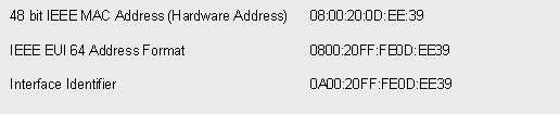  Address Formats 