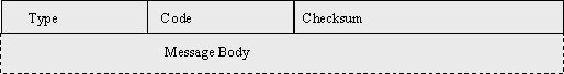  ICMPv6 Header Format