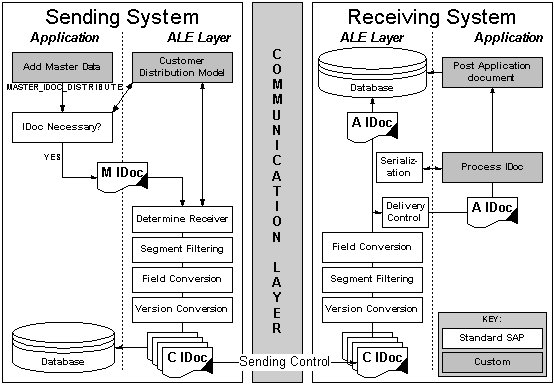 ALE Development Pictorial