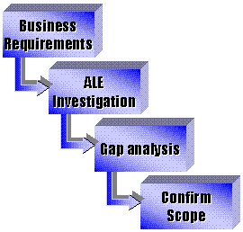 ALE Assessment (6732 bytes)