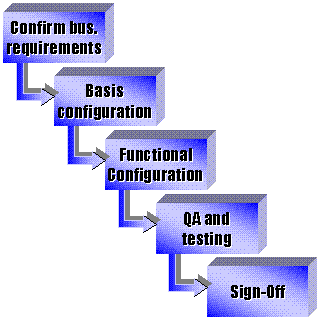 ALE Configuration (8575 bytes)